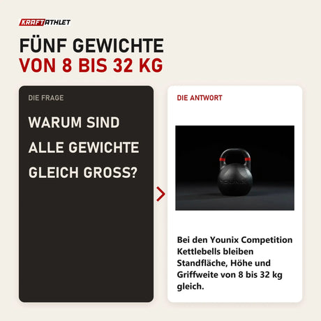 Frage und Antwort zu Younix Competition Kettlebell Full Set: Warum sind alle Gewichte gleich groß?