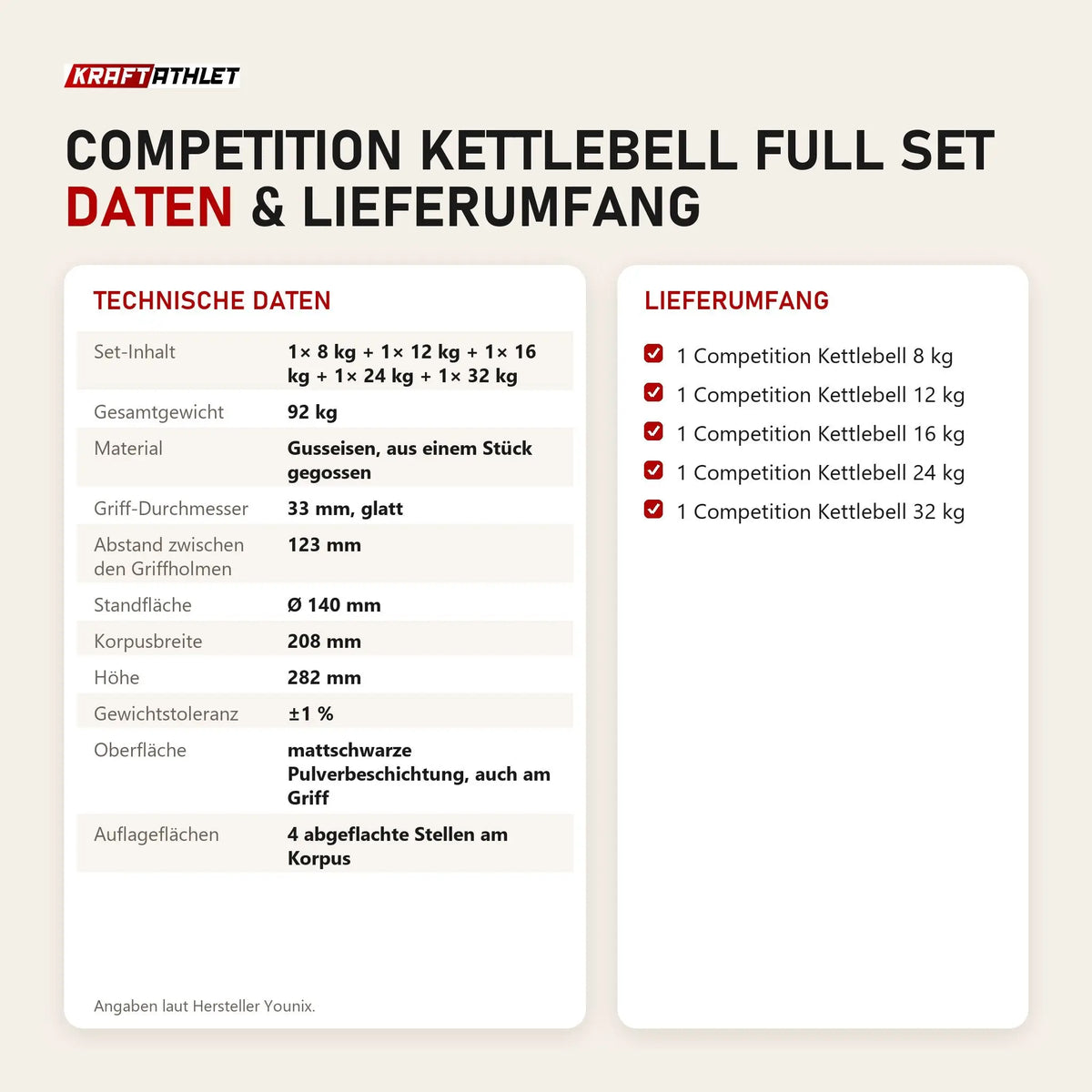 Technische Daten und Lieferumfang von Younix Competition Kettlebell Full Set als Tabelle