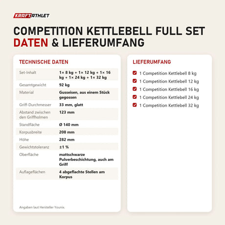 Technische Daten und Lieferumfang von Younix Competition Kettlebell Full Set als Tabelle