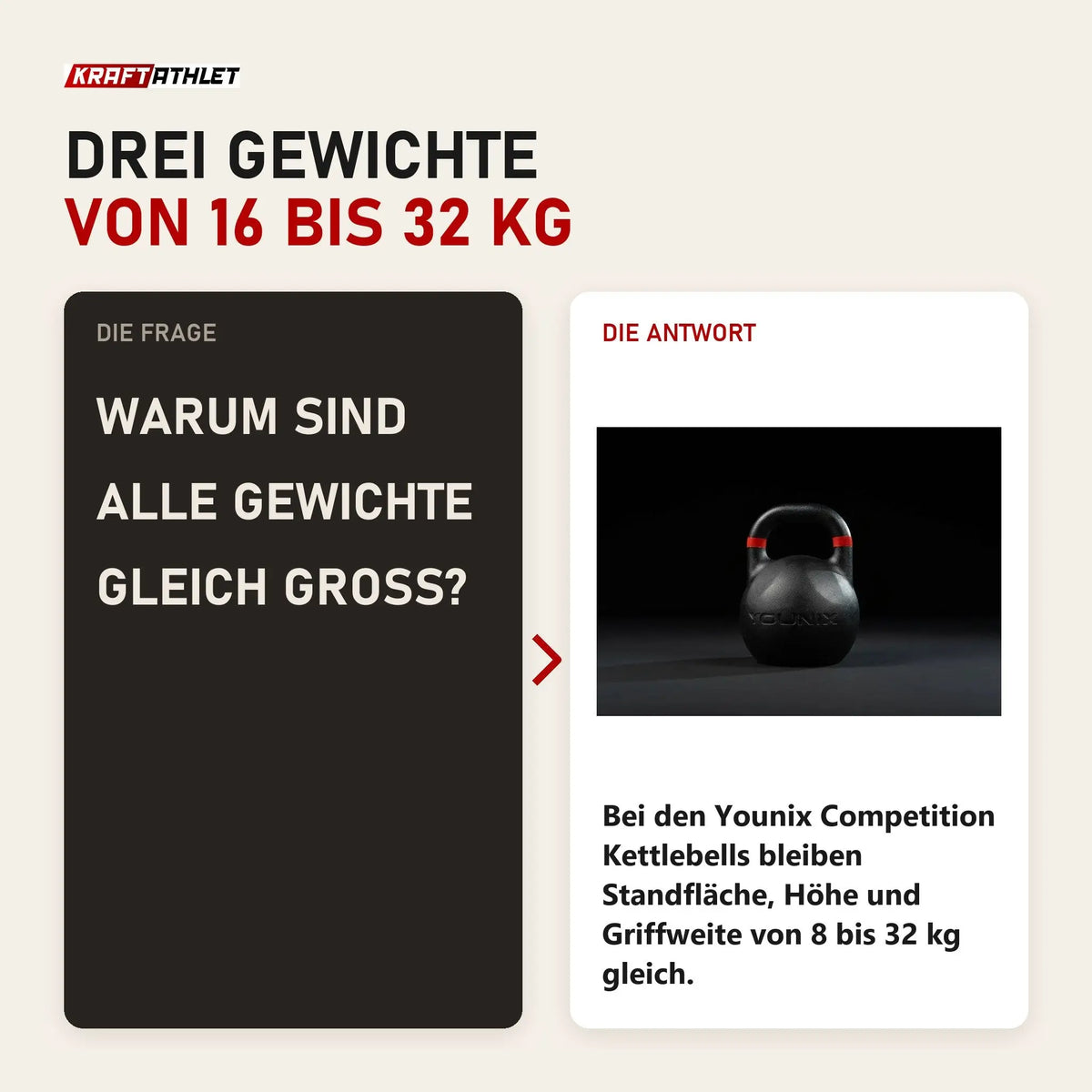 Frage und Antwort zu Younix Competition Kettlebell Set Advance: Warum sind alle Gewichte gleich groß?