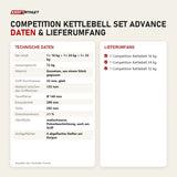 Technische Daten und Lieferumfang von Younix Competition Kettlebell Set Advance als Tabelle