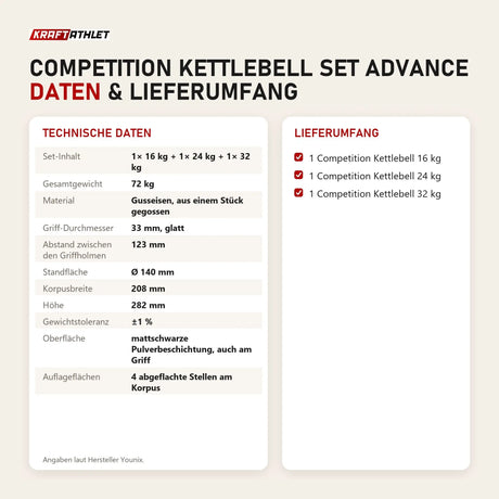 Technische Daten und Lieferumfang von Younix Competition Kettlebell Set Advance als Tabelle
