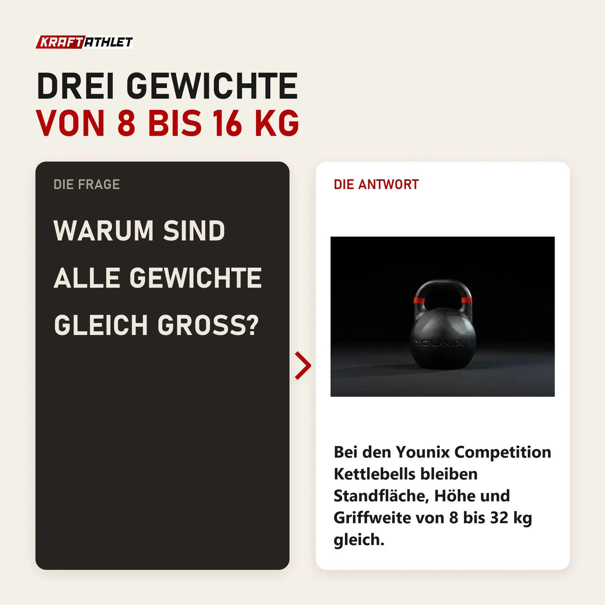 Frage und Antwort zu Younix Competition Kettlebell Set Beginner: Warum sind alle Gewichte gleich groß?