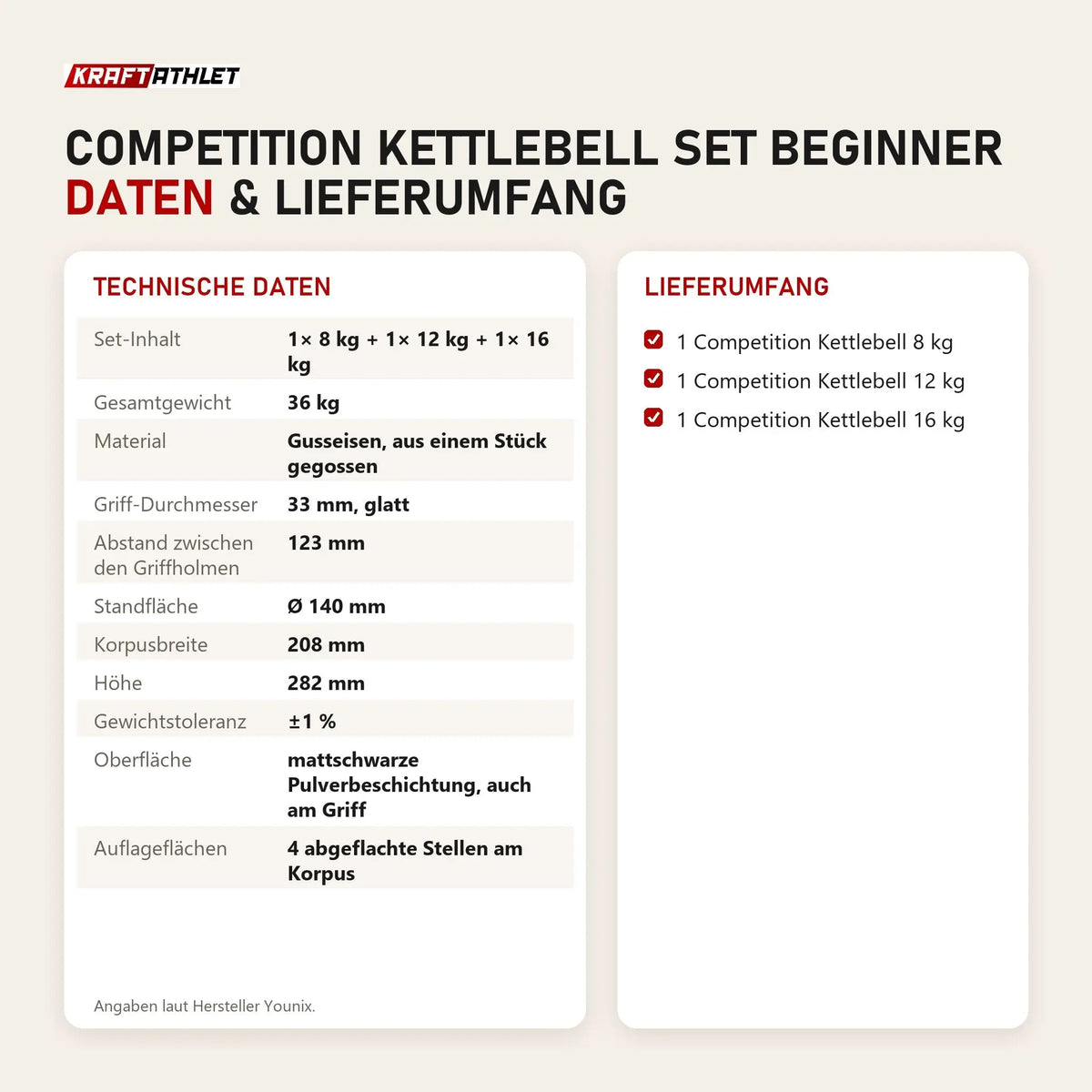 Technische Daten und Lieferumfang von Younix Competition Kettlebell Set Beginner als Tabelle