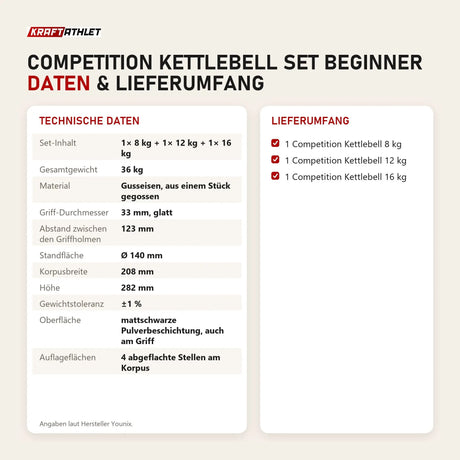 Technische Daten und Lieferumfang von Younix Competition Kettlebell Set Beginner als Tabelle