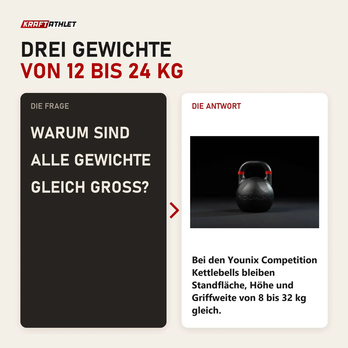 Frage und Antwort zu Younix Competition Kettlebell Set Intermediate: Warum sind alle Gewichte gleich groß?