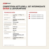 Technische Daten und Lieferumfang von Younix Competition Kettlebell Set Intermediate als Tabelle