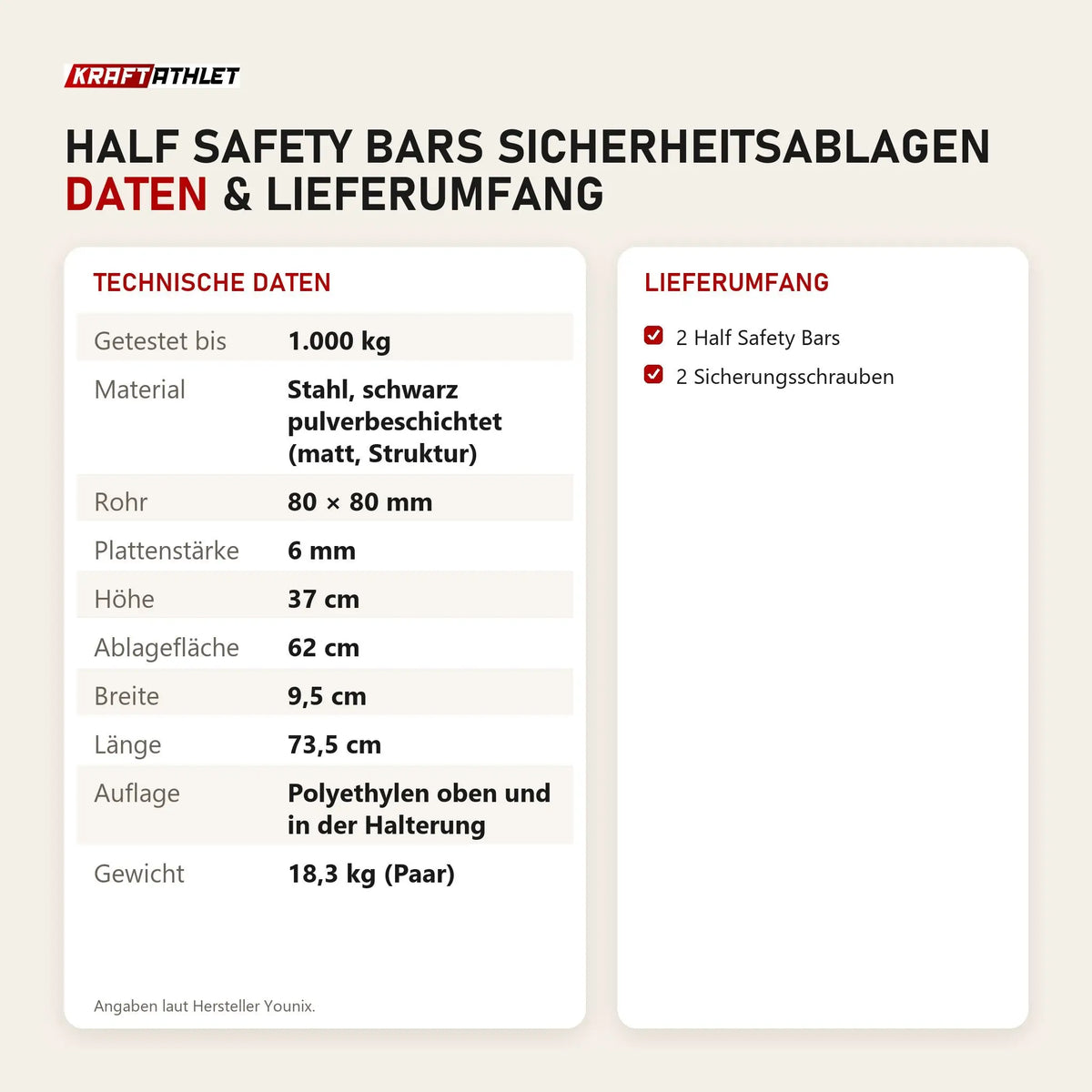 Technische Daten und Lieferumfang von Younix Half Safety Bars Sicherheitsablagen als Tabelle