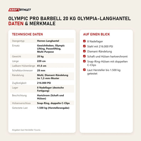 Technische Daten und Merkmale von Younix Olympic Pro Barbell 20 kg Olympia-Langhantel als Tabelle