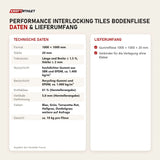 Technische Daten und Lieferumfang von Younix Performance Interlocking Tiles Bodenfliese als Tabelle