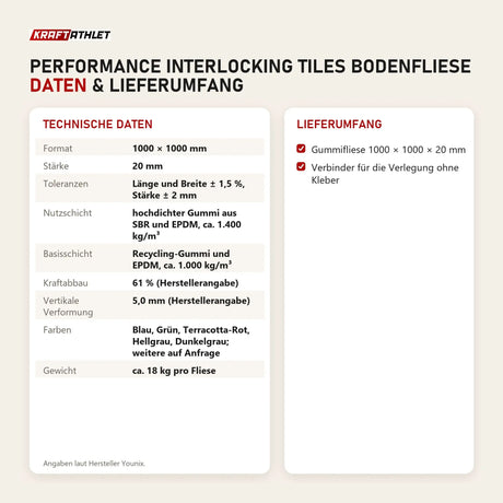 Technische Daten und Lieferumfang von Younix Performance Interlocking Tiles Bodenfliese als Tabelle