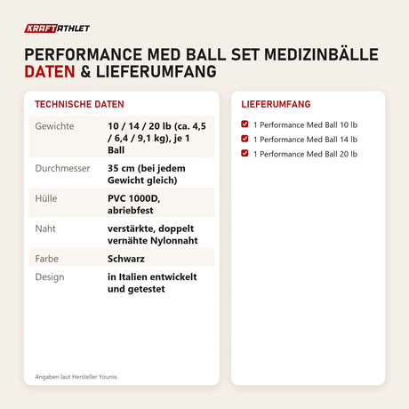 Technische Daten und Lieferumfang von Younix Performance Med Ball Set Medizinbälle als Tabelle
