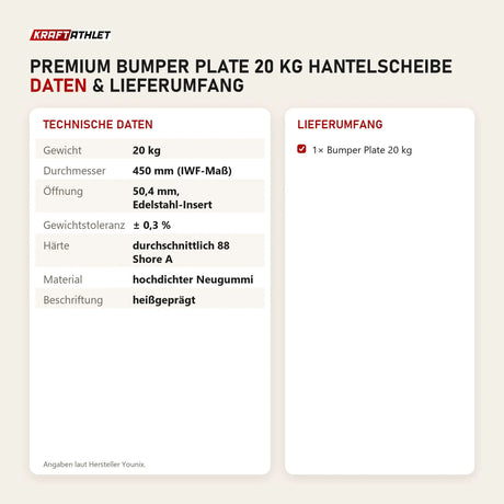 Technische Daten und Lieferumfang von Younix Premium Bumper Plate 20 kg Hantelscheibe als Tabelle