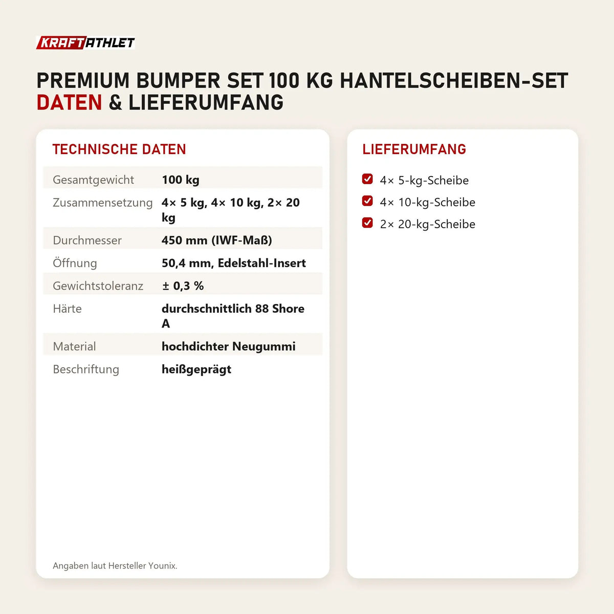 Technische Daten und Lieferumfang von Younix Premium Bumper Set 100 kg Hantelscheiben-Set als Tabelle