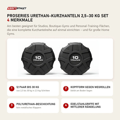 Younix ProSeries Urethan-Kurzhanteln 2,5–30 kg Set mit 4 Merkmalen: 12 Paar bis 30 kg, Kopfform gegen Wegrollen, Polyurethan-Beschichtung, Edelstahlgriffe mit mittlerer Rändelung