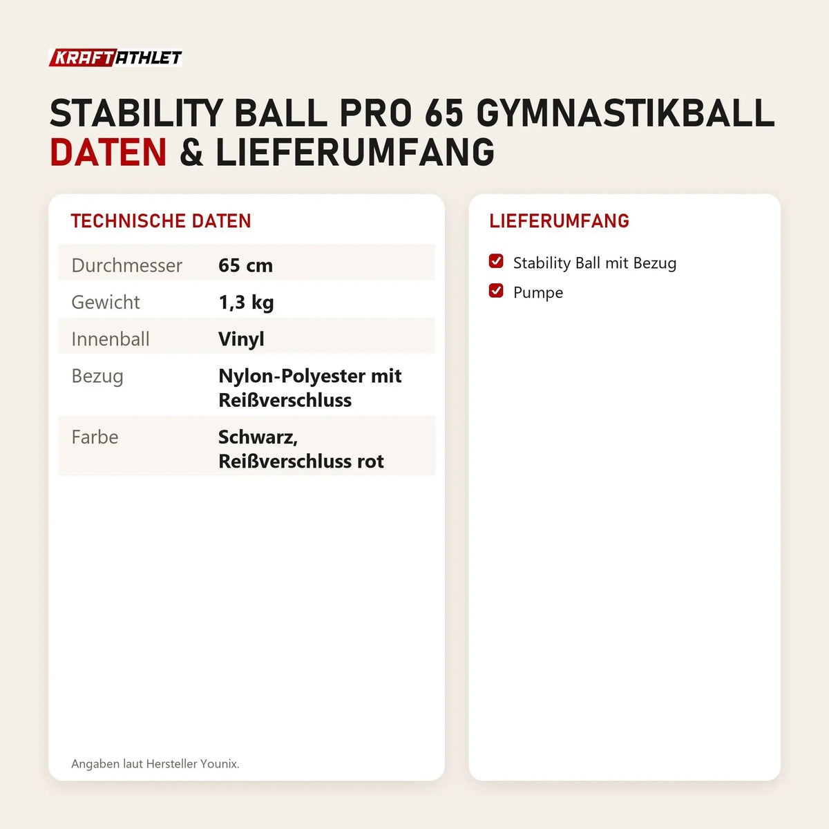 Technische Daten und Lieferumfang von Younix Stability Ball Pro 65 Gymnastikball als Tabelle