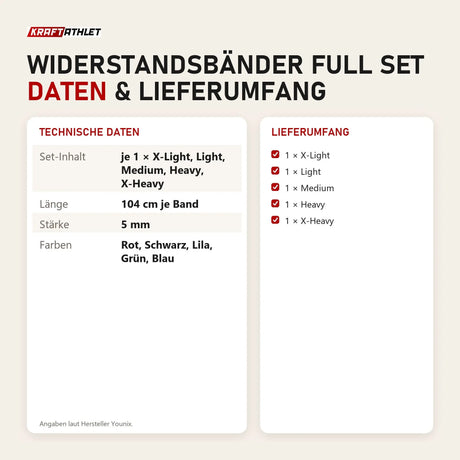 Technische Daten und Lieferumfang von Younix Widerstandsbänder Full Set als Tabelle