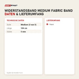 Technische Daten und Lieferumfang von Younix Widerstandsband Medium Fabric Band als Tabelle