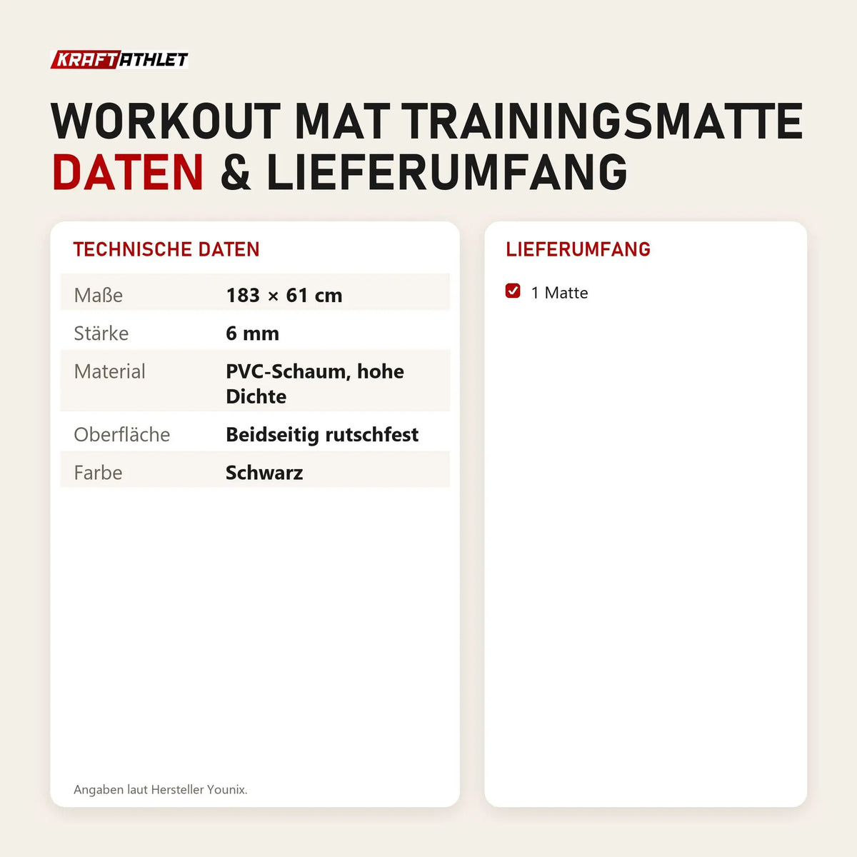 Technische Daten und Lieferumfang von Younix Workout Mat Trainingsmatte als Tabelle